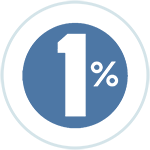 1% for the Planet