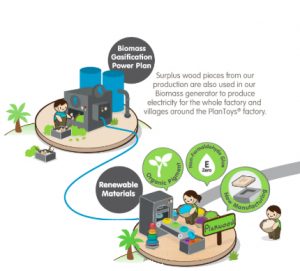 how-earthhero-chooses-products-plan-toys