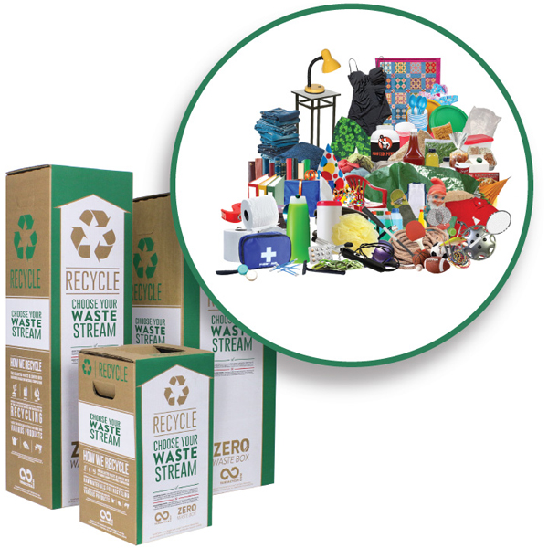 Product Breakdown TerraCycle Zero Waste Boxes HowTo Recycle Everything