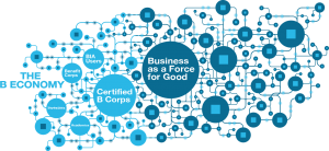 B Corp Certified | EarthHero | Sustainable Shopping