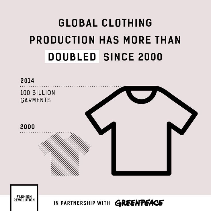 Fashion revolution, conscious consumer, EarthHero, eco-friendly, sustainable, getting greener
