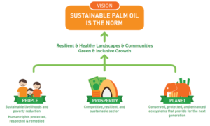 sustainable palm oil, palm oil, sustainable, EarthHero, RSPO, eco friendly