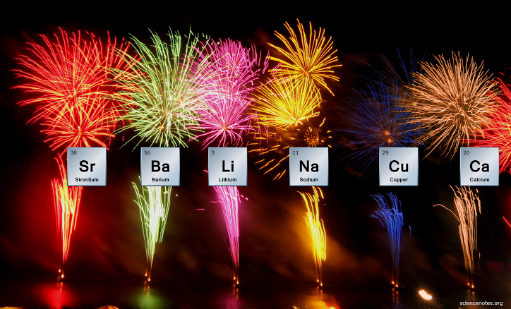 how-do-fireworks-work
