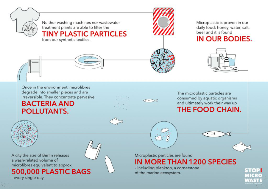 guppyfriend, microplastics, earthhero