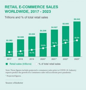 EarthHero E-Commerce Convenience vs Sustainability